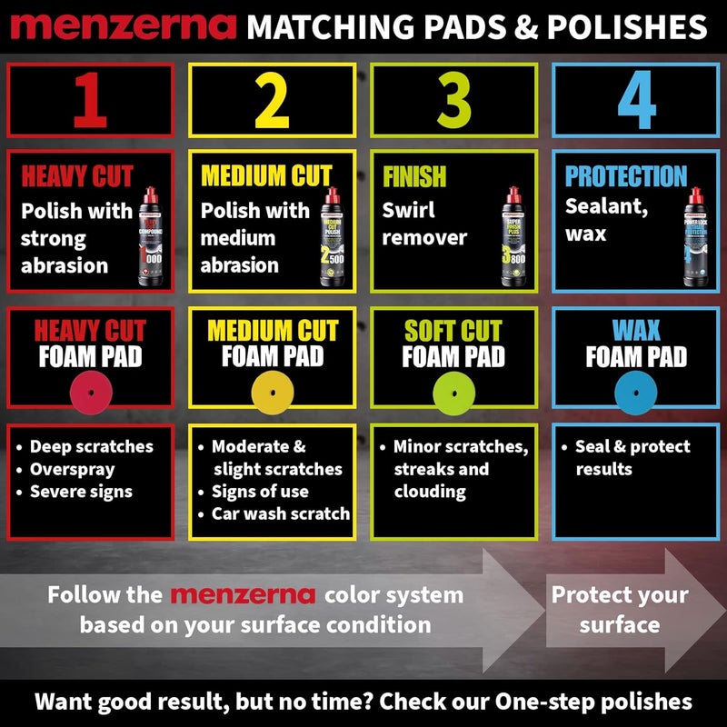 menzerna 3.5 Inch 2X Premium Polishing Pads Heavy Cut for Scratch Repair I Body Repair and Detailing Pads with Safety Edge & Velcro Attachment I Washable & Long Lasting - Image 5